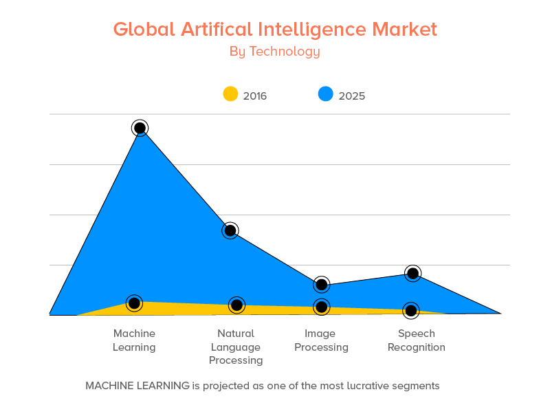 @KirkDBorne @Mindbreeze The #growth #trip that #AI is on for #past #years has made it part of not just many #innovation-centric AI business ideas but also list of top #tech #TRENDS 

Ensuring that we aren't another non-useful #dead #end,

let’s walk you through exact sectors & #categories which are &…