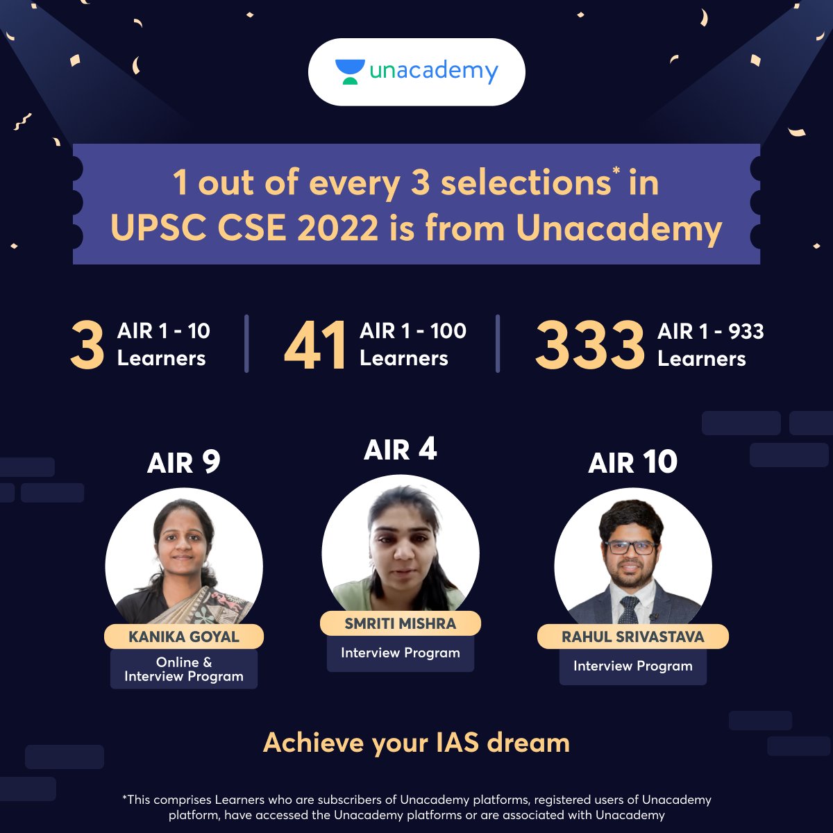 unacademy's tweet image. Unacademy Learners have cracked it! 

Congratulations to all the UPSC CSE 2022 Toppers. We are proud of your remarkable achievement.

Keep shining bright as you continue to inspire and excel.

#UPSCResult2022 #LetsCrackIt