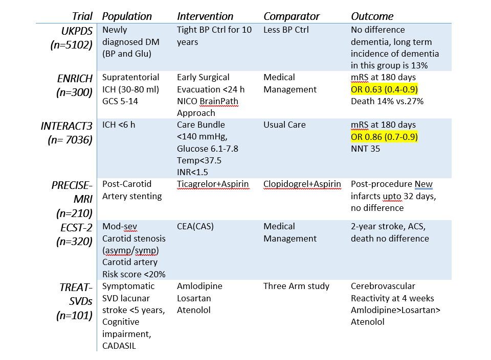 Day 2 Summary #ESOC2023