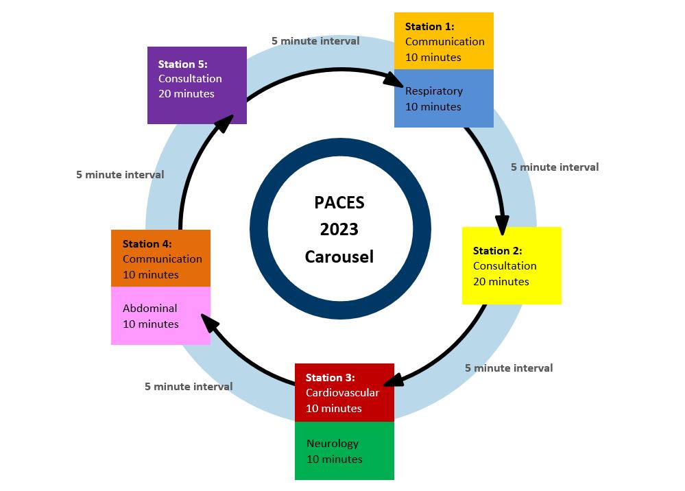 Resp_consultant's tweet photo. Webinar on New MRCP PACES format @MRCPUK #PACES23 https://t.co/pAR6Ei6UOA