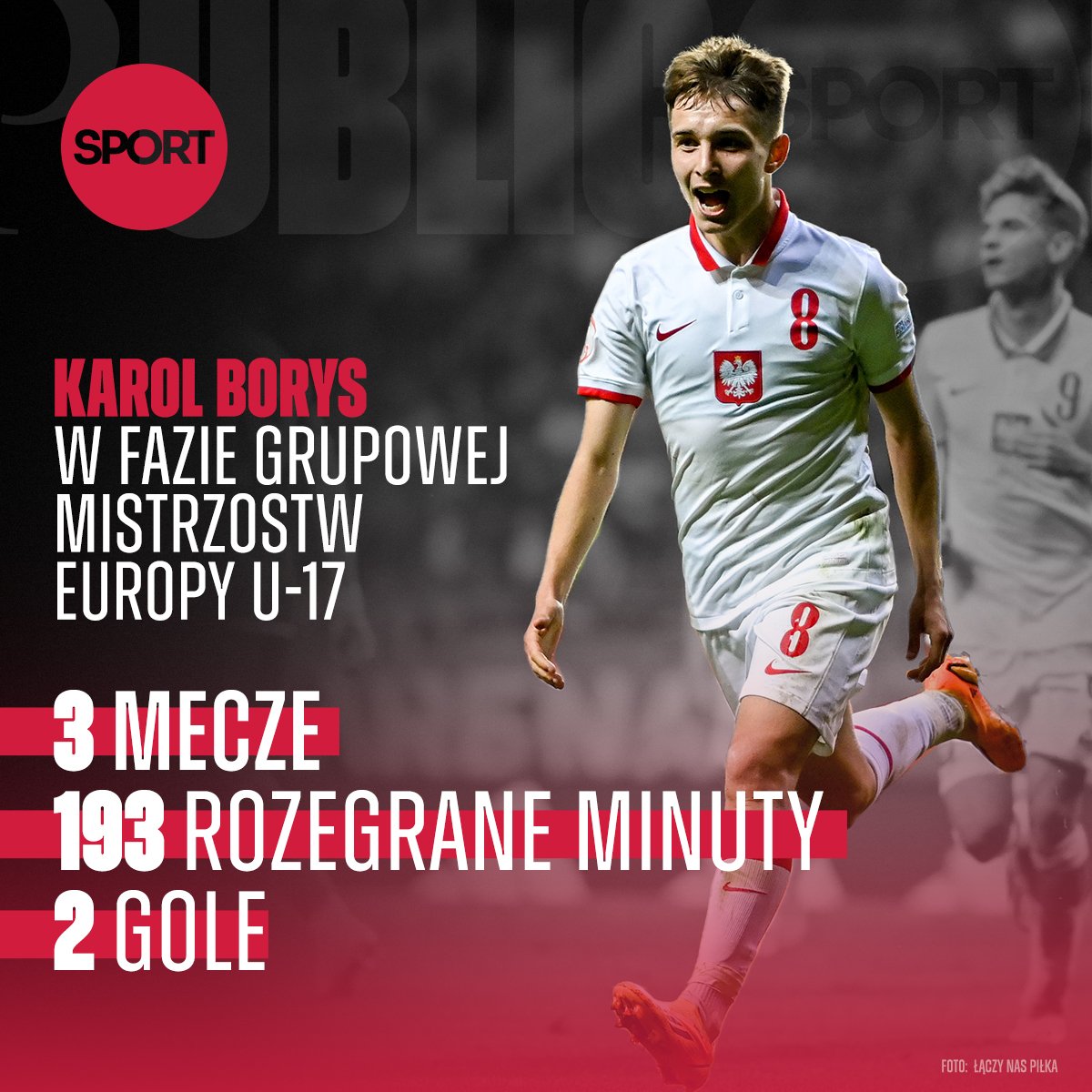 PubliconSport's tweet photo. Strzela, dyryguje środkiem pola, jest filarem drużyny, która przypomina nam wszystkim, że piłka nożna powinna cieszyć. Karol Kari Borys z kolegami z reprezentacji U-17 jest w ćwierćfinale mistrzostw Europy. W sobotę mecz z Serbią. Trzymamy kciuki, Kari! 📷 https://t.co/P6nWvwAqIh