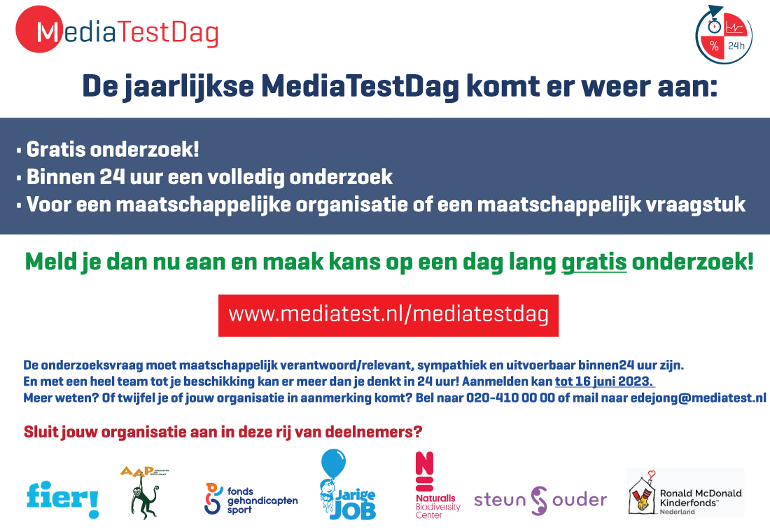 MediaTestNL's tweet photo. Onze MediaTestdag komt er weer aan! Dat betekent dat je weer kans maakt op 24 uur GRATIS onderzoek door ons gehele team. We willen op deze manier een bijdrage leveren aan een maatschappelijk relevant onderwerp, met iets waar we goed in zijn. Onderzoek dus! Meld je nu aan! https://t.co/jn5ILGQXZu