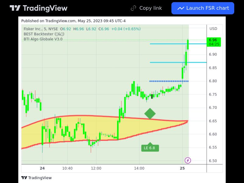 TradingView trade FSR 5 minutes 