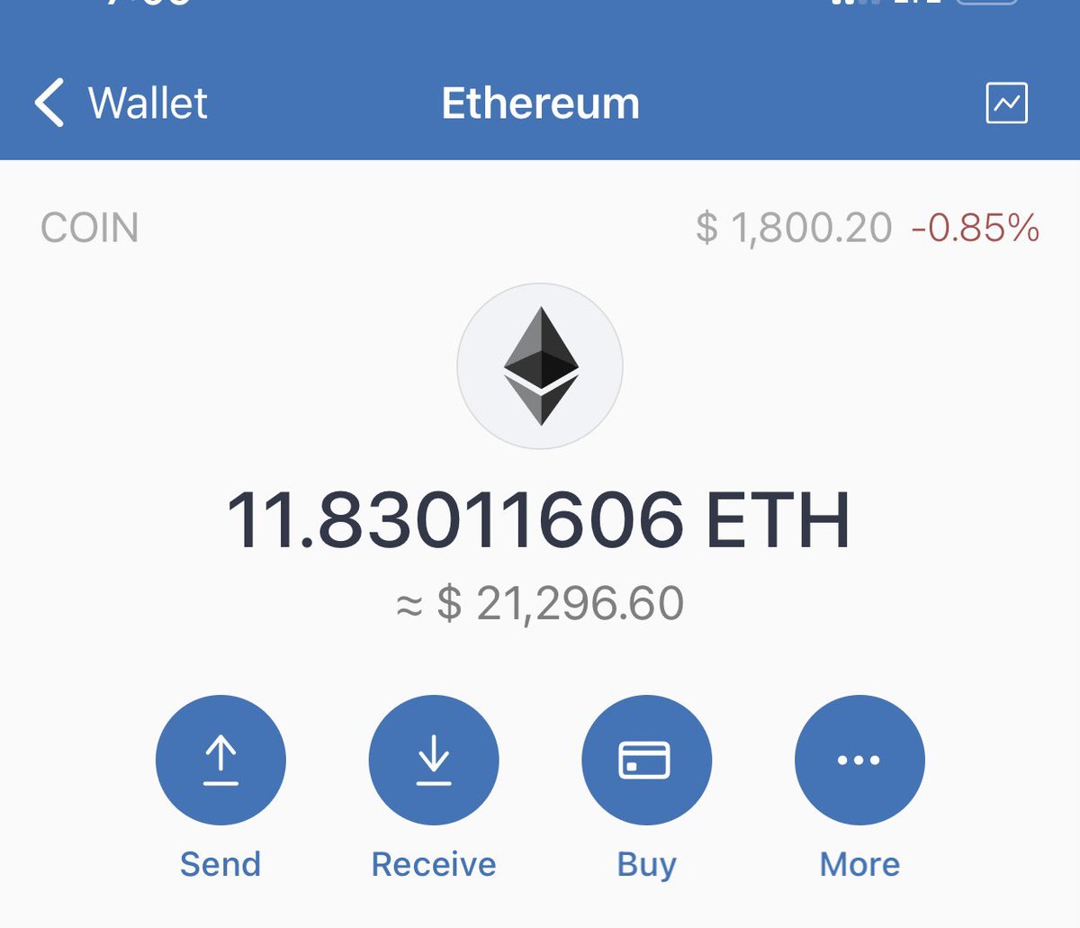 Have some #ETH to spend👀

What should I ape in 🤔

Will ape some $ETH in the project most shilled below! 

Only #1000x potential please 

#memecoins #PEPEARMY 

LFG🚀