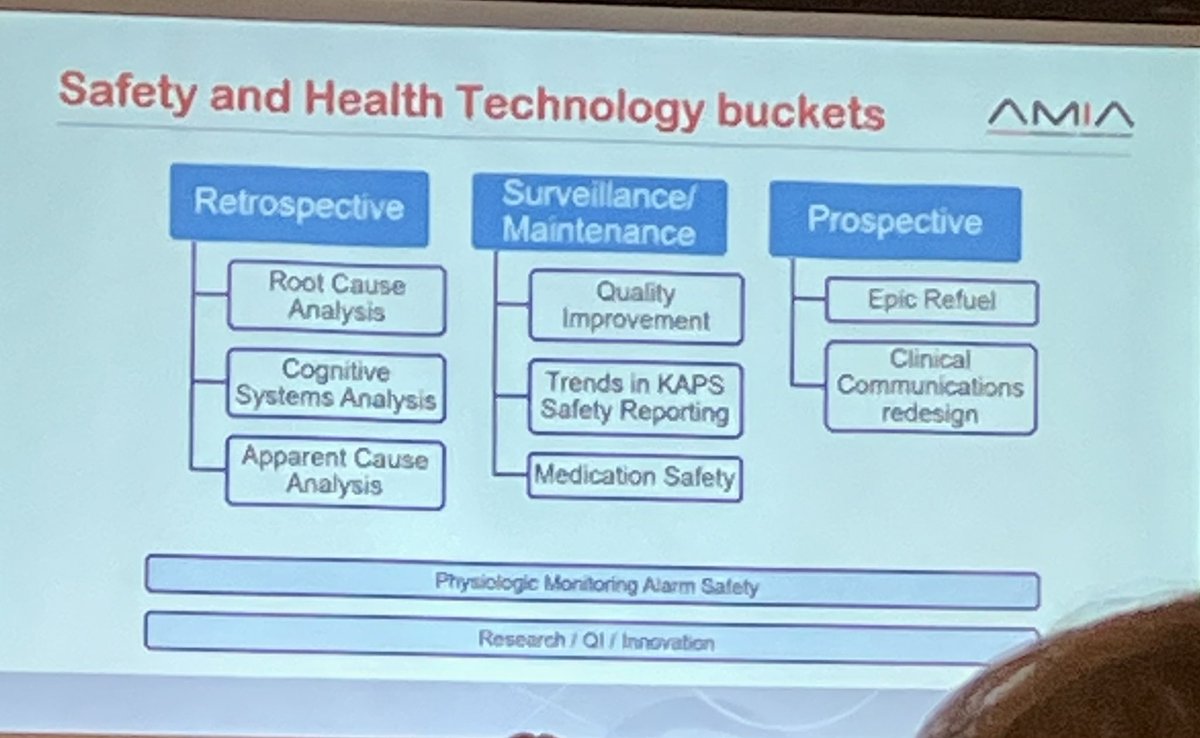 Really appreciating #S32 session with <a href="/brooke_luo/">Brooke Luo</a> <a href="/EricShelov/">Eric Shelov</a> and <a href="/ChildrensPhila/">Children's Hospital</a> leadership in #HITSafety #CIC23