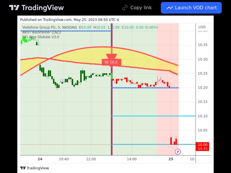 TradingView trade VOD 5 minutes