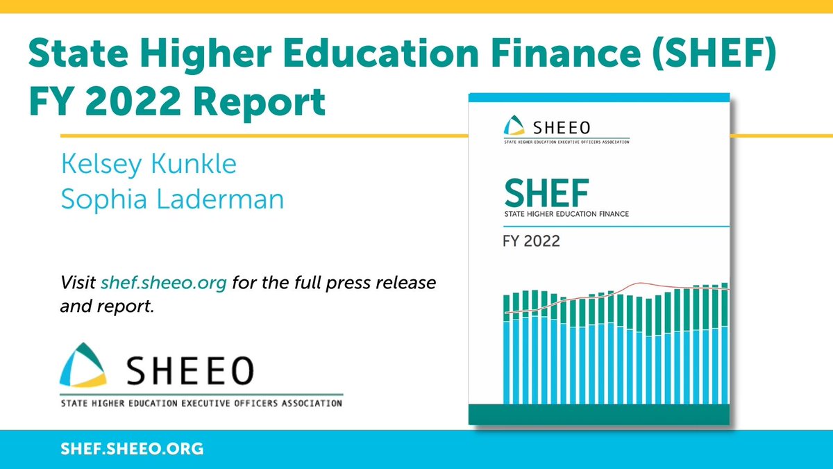 RELEASE: The FY22 State Higher Education Finance Report is now available! The latest #SHEF data shows funding to public colleges exceeds per-student funding levels for the first time since prior to the Great Recession. A🧵: