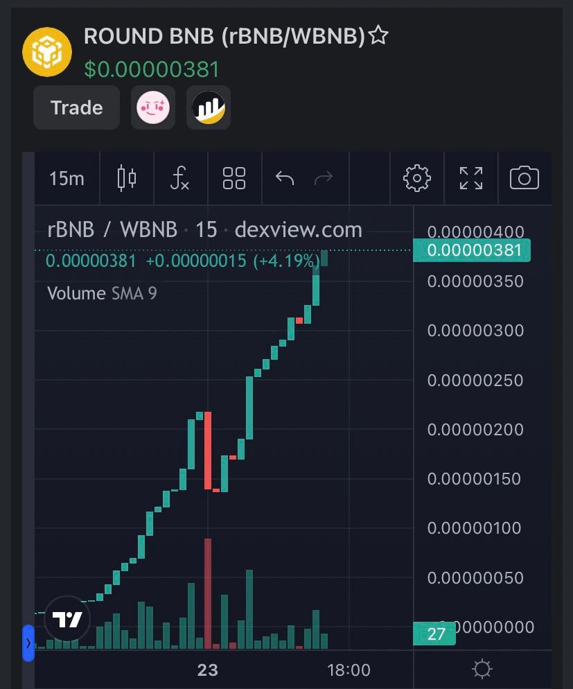 MajimeTanaka's tweet photo. Sell #pepe buy #roundbnb #BNB
✅Low Mcap
✅Low Tax 5/5%
✅LP locked for 10 years
✅Dedicated team members.
KYC
TG 📲: https://t.co/xAYjySBxiq
Buy now,
Chart : https://t.co/y0Vs152Pa7 https://t.co/2SgjJ8AtvV