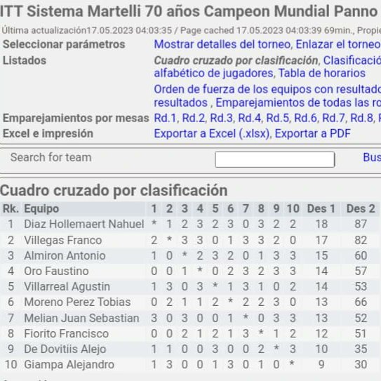 FAOGBA Ajedrez tweet media