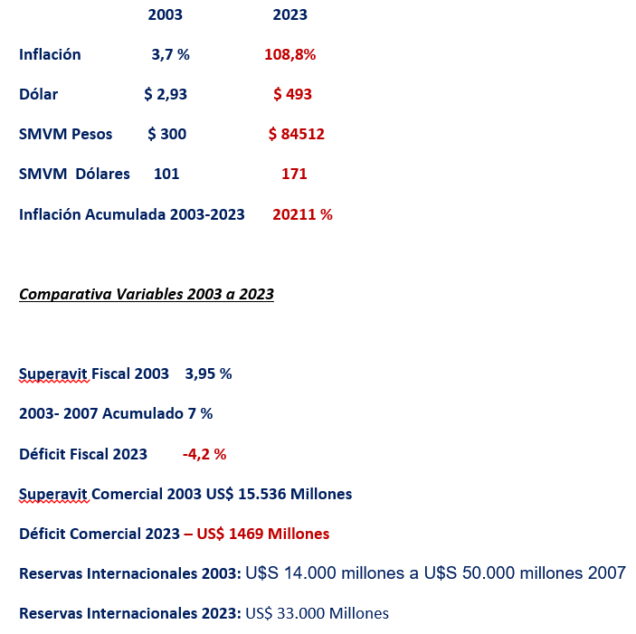 DiPace4's tweet photo. #PlazadeMayo #25DeMayo 

20 años en 1 imagen 👇👇👇

En un ratito lo vemos con @JonatanViale 
#Panycirco https://t.co/p5EHWfgFVn