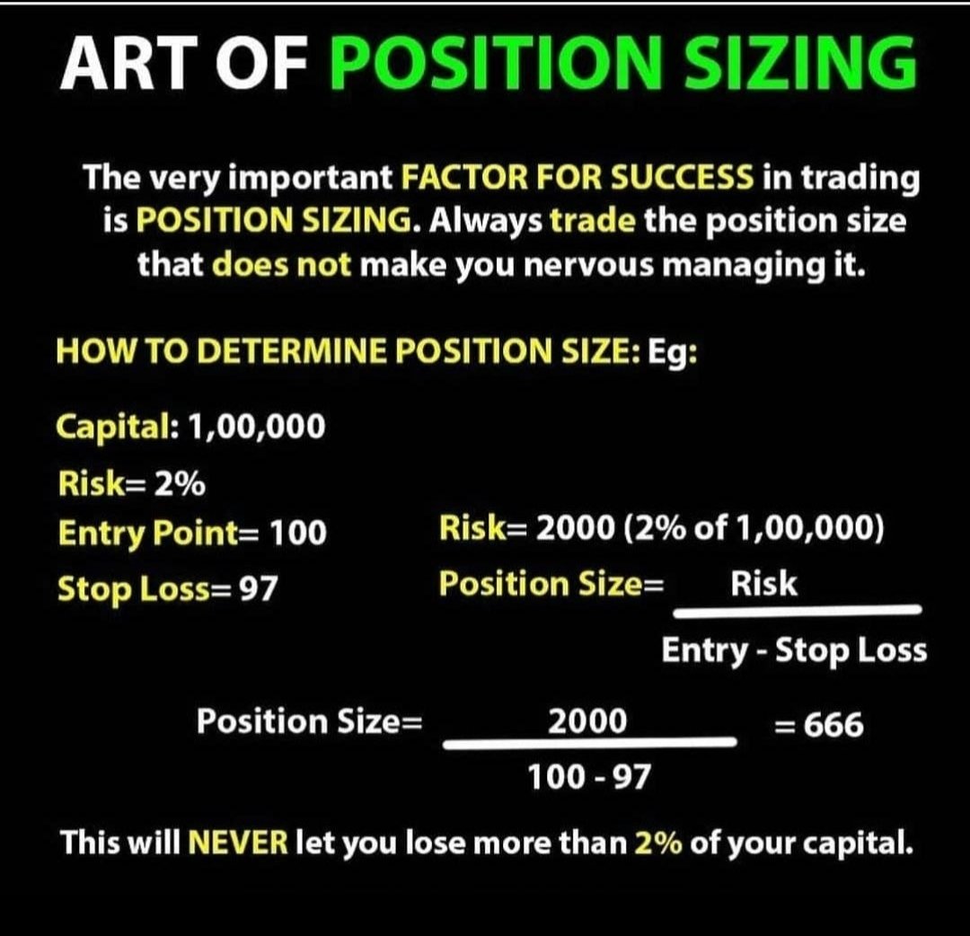 BreakoutTr22561's tweet photo. Risk Management - Position Sizingโ๏ธ
#stocks #investing #breakouttradingstrategy https://t.co/KB8w0EPIUR
