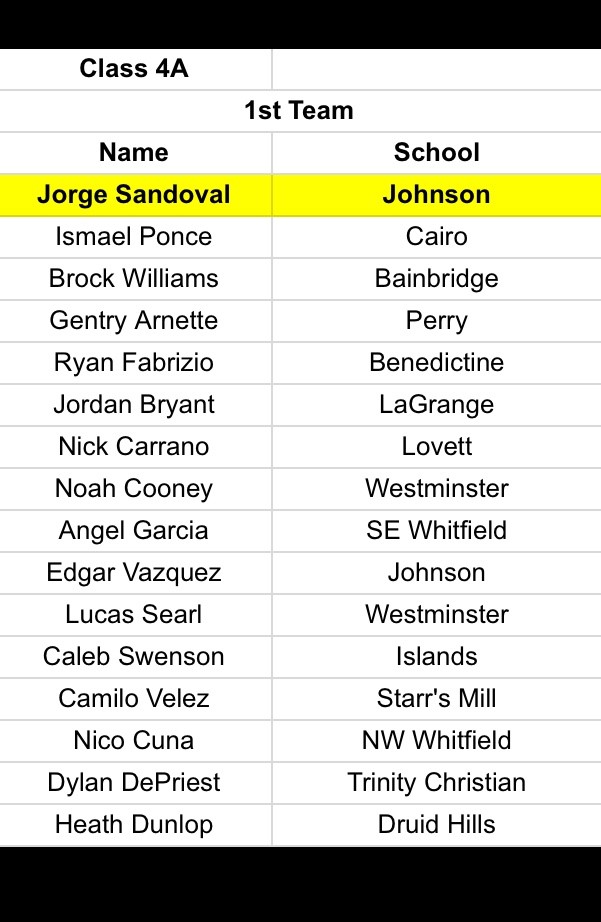 Benedictine Military School on Twitter: "Congratulations to Benedictine