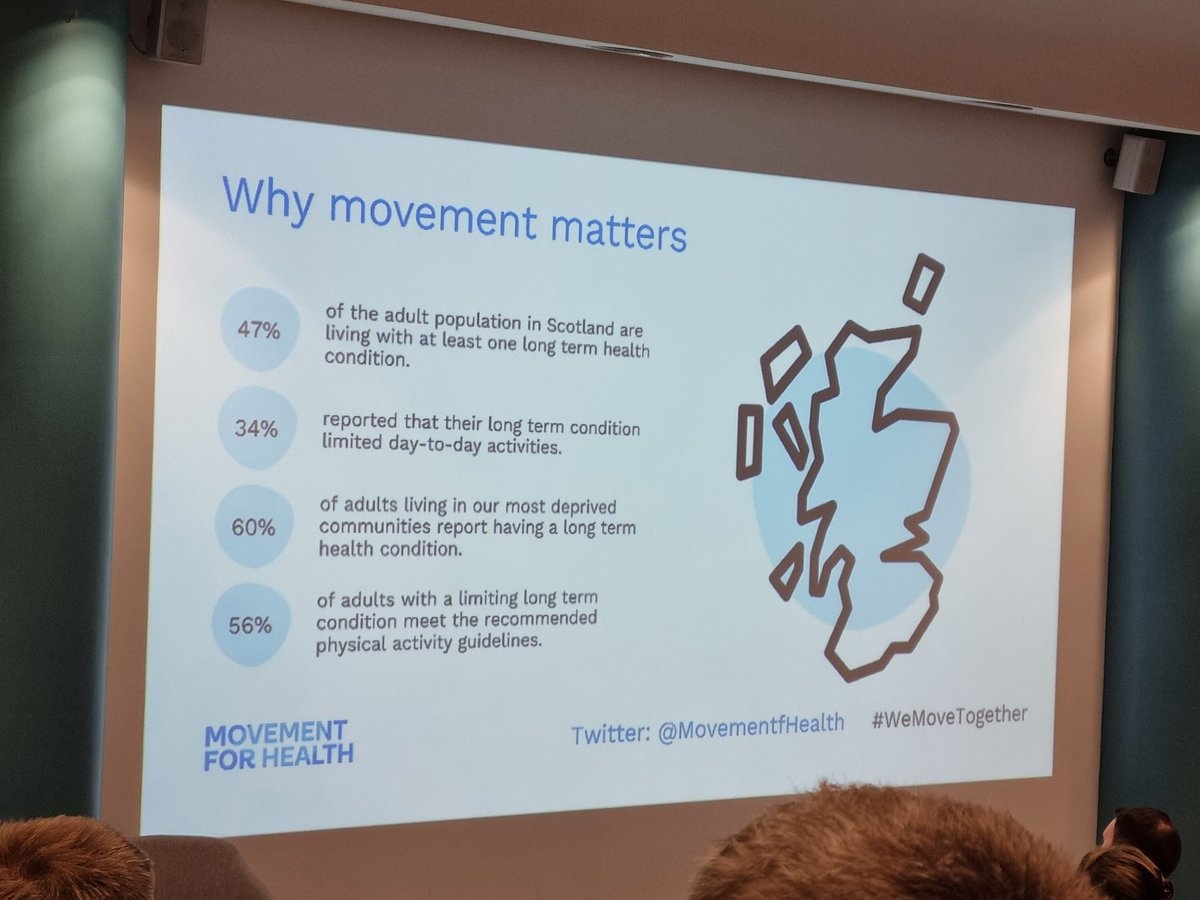 Want to know why we should be utilising physical activity more in health? Here's why....

@movementfhealth
#WeMoveTogether