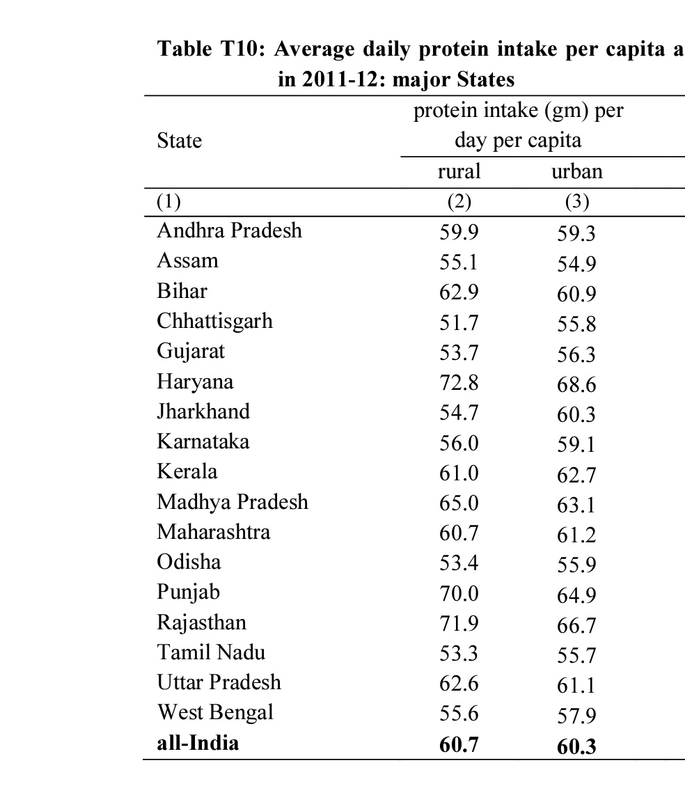 Aryāṃśa on Twitter "The rural parts of Haryana, Punjab and Rajasthan