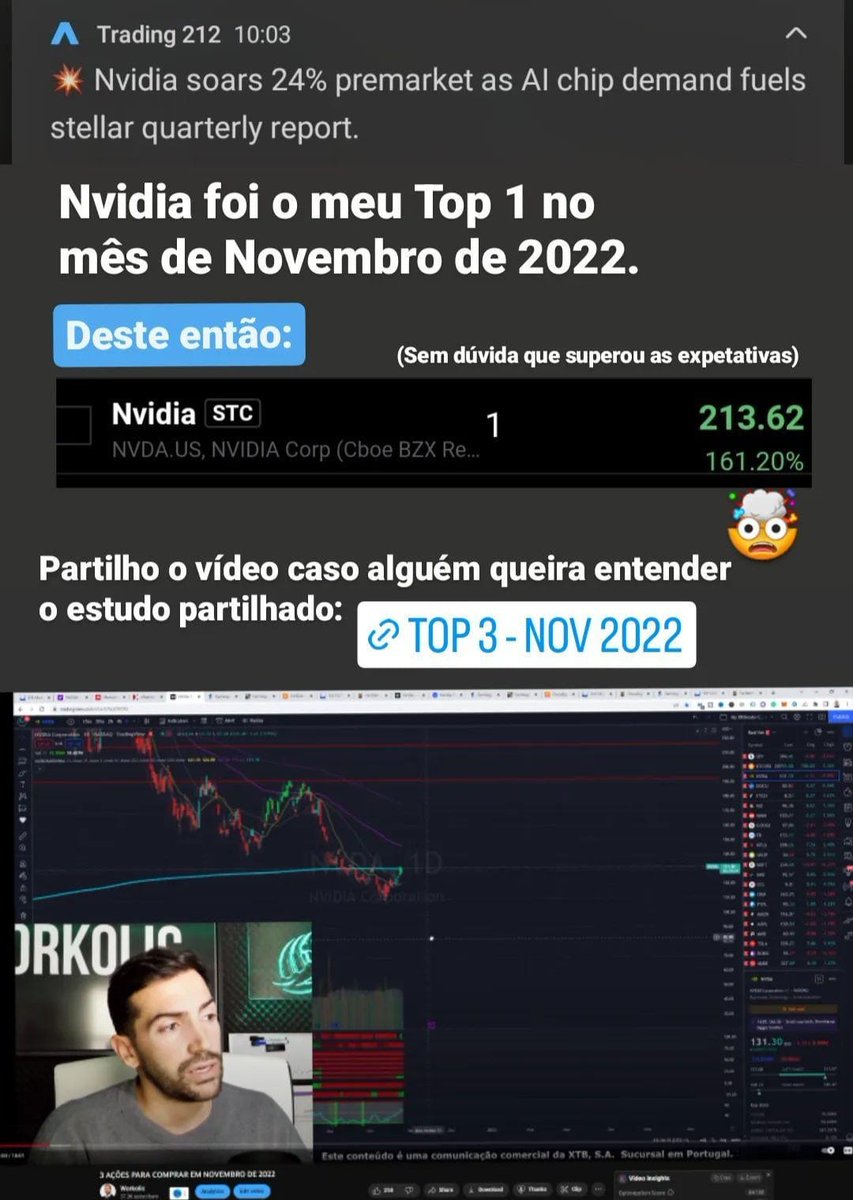 Workol1c's tweet image. Nvidia foi o meu Top 1 no mês de novembro de 2022 - adquirida nos ~131$ por ação. 
.
Desde então valorizou cerca de 160% (superior às minhas expetativas), sendo o valor ~378$ por ação neste momento.
.
Hoje está a ter uma subida de 20~30% após a divulgação do relato dos ganhos e…
