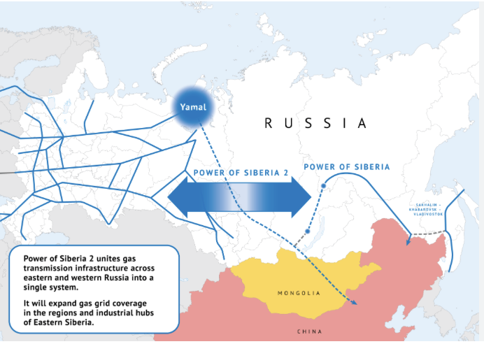 The Russia-China power dynamic shift can be seen in pipeline negotiations. The proposed pipeline project has taken on new urgency since the invasion of🇺🇦, w/ Moscow seeking new outlets for gas that flowed to Europe. Beijing's strategists do not want over dependence