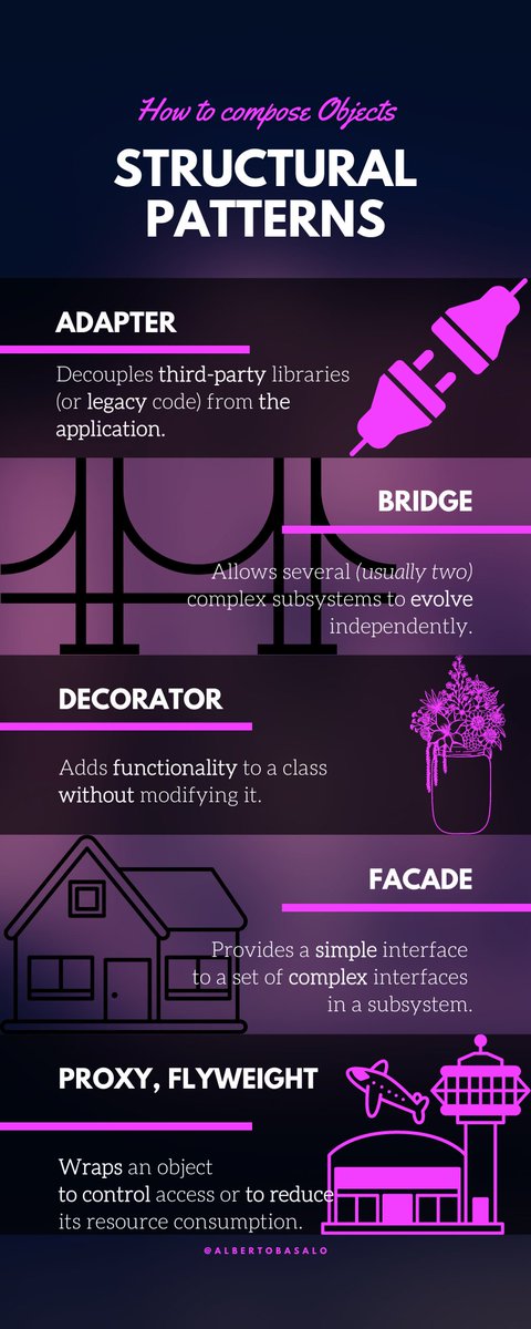 AlbertoBasalo's tweet image. Cheat sheet for #StructuralDesignPatterns