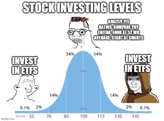 The lifecycle of an investor: