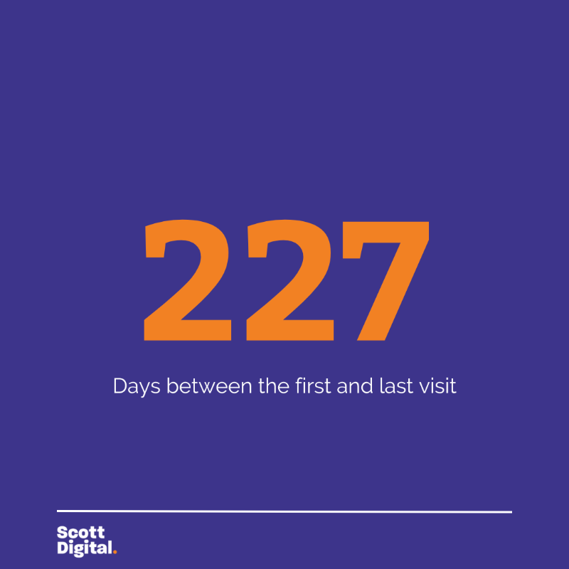 scottdigitalco's tweet photo. And that's a wrap!

Today I finished a 7ish month project working with @BusinessNland to deliver 1 to 1 marketing coaching to local businesses. It's been around 4 years since I started working with the team, and it feels like the end of an era.

Here's what it involved.