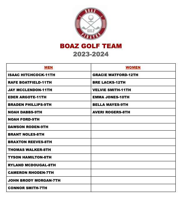 Boaz High School tweet media