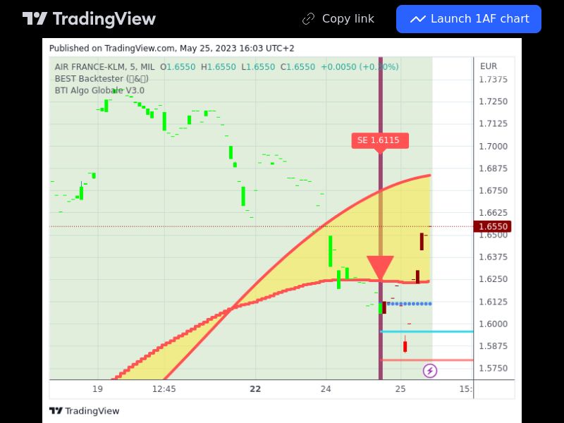 TradingView trade AF 5 minutes 