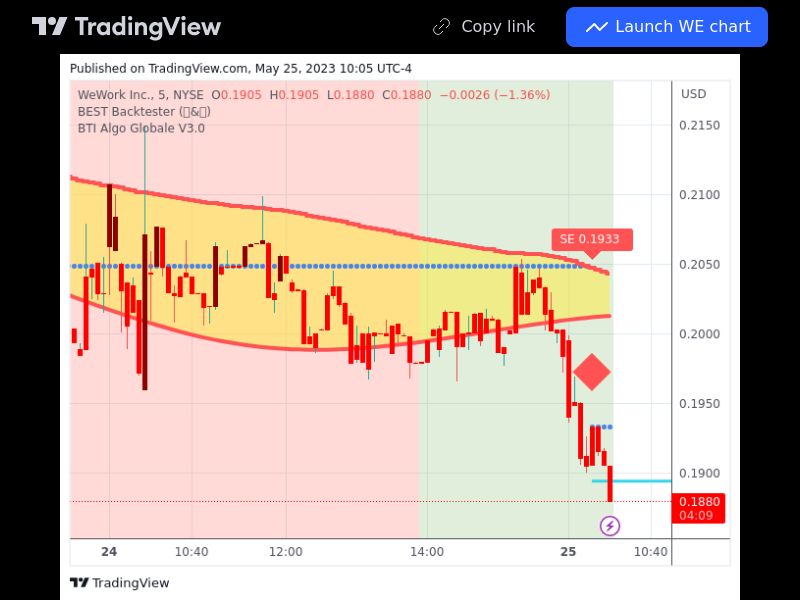 TradingView trade WE 5 minutes 