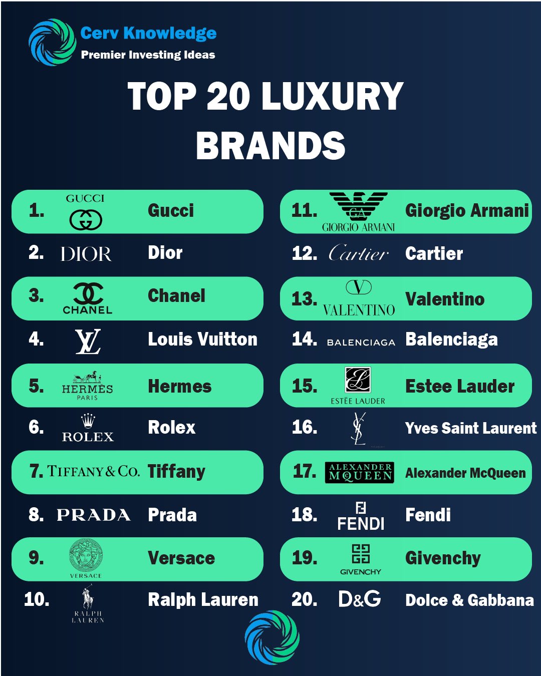 luxury brands list