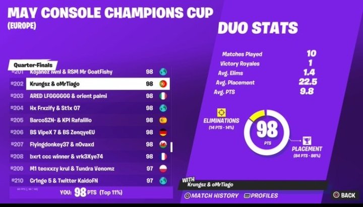 Qualed for CCC Semis 

<a href="/Baarquito/">Barco</a>