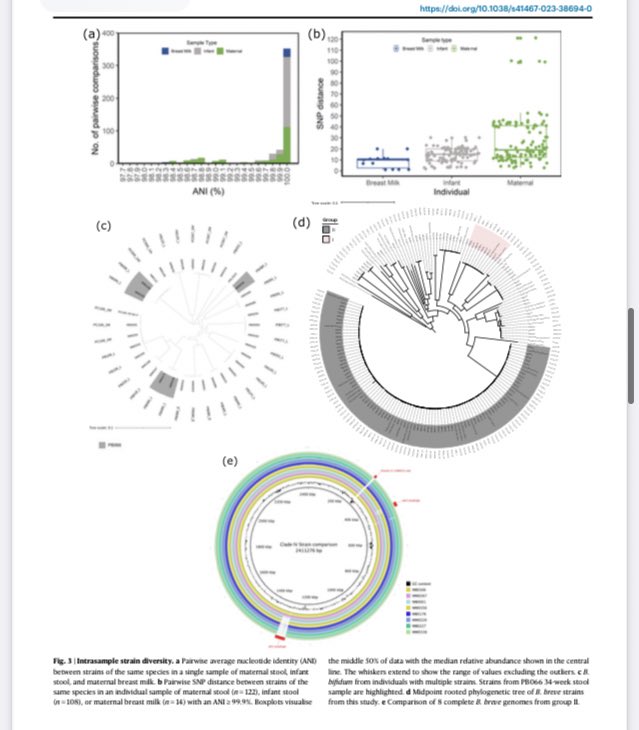 Paul Cotter (@pauldcotter) on Twitter photo Fantastic new publication from the #MicrobeMom team ‘Detailed mapping of Bifidobacterium strain transmission from mother to infant via a dual culture-based and metagenomic approach’. <a href="/sligomicrobe/">Conor Feehily</a> <a href="/ianjoneill/">Ian O'Neill</a> <a href="/calumari_walsh/">Calum Walsh 🇮🇪🇦🇺</a> <a href="/ProfFMcAuliffe/">Fionnuala McAuliffe NMH & UCD</a> <a href="/VanSinderenLab/">DvS Research Group</a> <a href="/AHealthIrl/">PrecisionBiotics Group</a> & many more Fantastic new publication from the #MicrobeMom team ‘Detailed mapping of Bifidobacterium strain transmission from mother to infant via a dual culture-based and metagenomic approach’. <a href="/sligomicrobe/">Conor Feehily</a> <a href="/ianjoneill/">Ian O'Neill</a> <a href="/calumari_walsh/">Calum Walsh 🇮🇪🇦🇺</a> <a href="/ProfFMcAuliffe/">Fionnuala McAuliffe NMH & UCD</a> <a href="/VanSinderenLab/">DvS Research Group</a> <a href="/AHealthIrl/">PrecisionBiotics Group</a> & many more