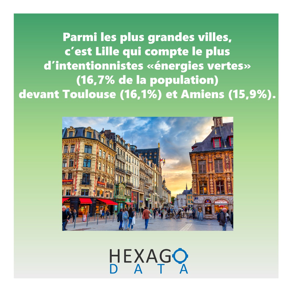 La solution #géomarketing HEXAGO DATA propose un nouvel exemple sur les énergies vertes.

🍃Savez-vous quelle ville rassemble le plus d'intentionnistes de consommation d'énergie verte ?

Plus d'infos ici : lnkd.in/d-GW9T_K

#HexagoData #fournisseursdénergie #énergieverte