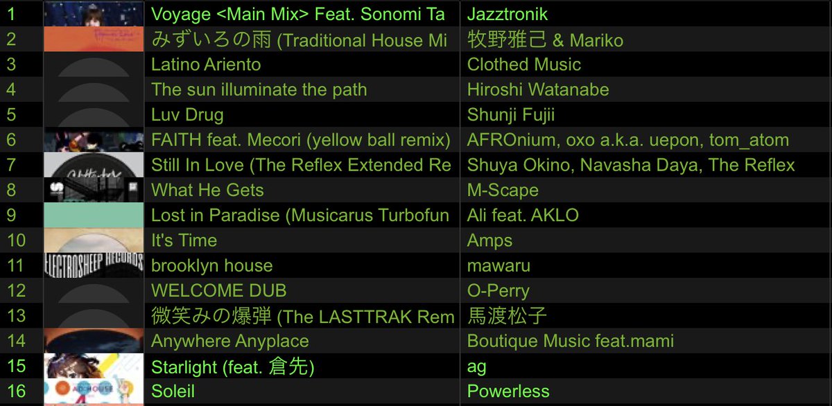 dj_tsumugi's tweet photo. こちらは今日の演奏の履歴でーす。気になる曲があれば調べてみてくださいねー。 https://t.co/0nOzdmmecR