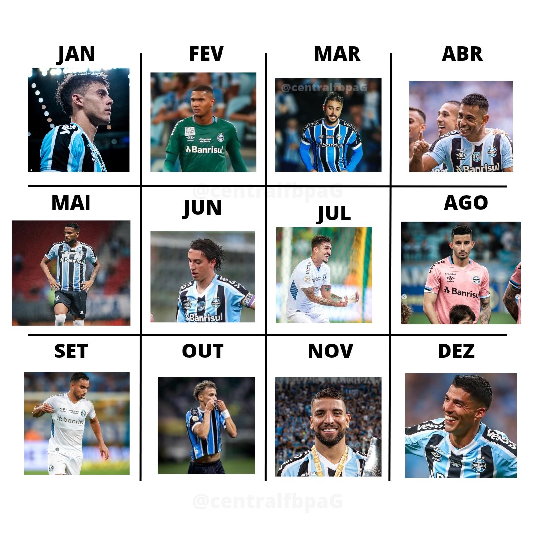 Qual jogador você seria?