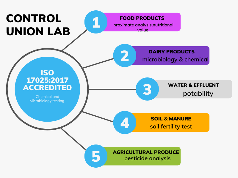 ControlunionKE's tweet photo. #Laboratorytestingthursdays
Control Union Kenya offers #aflatoxintesting services. 
Aflatoxins commonly contaminate a variety of food and feed commodities. 
Amongst other tests, get this service from our ISO 17025 lab through:
Email: acakenya@controlunion.com
Phone: 0714536306 https://t.co/8o5xwq7fBx