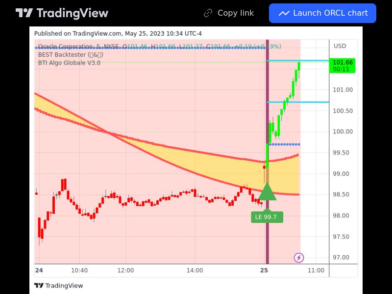 TradingView trade ORCL 5 minutes