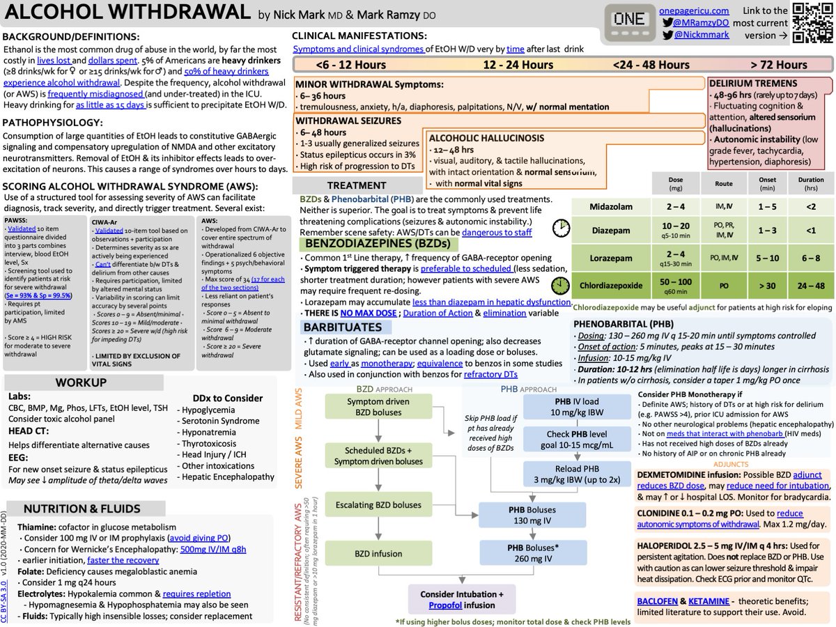 The ICU OnePager approach to alcohol withdrawal syndromes (AWS) in the ICU. w/ @MRamzyDO 
⏱️Timing of withdrawal symptoms
📋Scoring systems to quantify symptoms
🩺Workup & differential diagnosis
💊BZDs vs Barbiturate pathways

onepagericu.com/aws