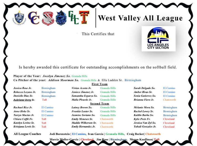 Ella Ludden 2023 RHP tweet media