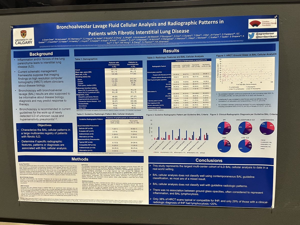 Myth-busting BAL in ILD! Come by hall E to learn more - BAL lymphocytosis not correlated to HRCT GGO 😱 @KerriBerriKerri #ATS2023 #curePF