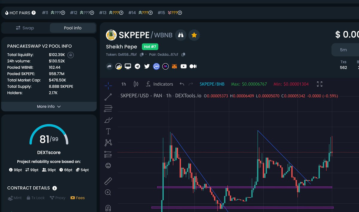 #7 Dextool trending <a href="/DEXToolsApp/">DEXTools</a> 

#SheikhPEPE #PEPE #PEPEARMY #HABIBI #DUBAI #1000x #memecoin #moonshot