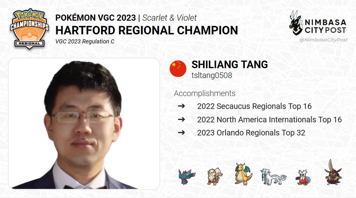 Top 128 teams from the 2023 Pokémon VGC Hartford Regionals are live! Congratulations to 🇨🇳 Shiliang Tang (<a href="/tsltang0508/">Shiliang Tang</a>) on his win! #PlayPokemon

Teams: nimbasacitypost.com/2023/05/hartfo…