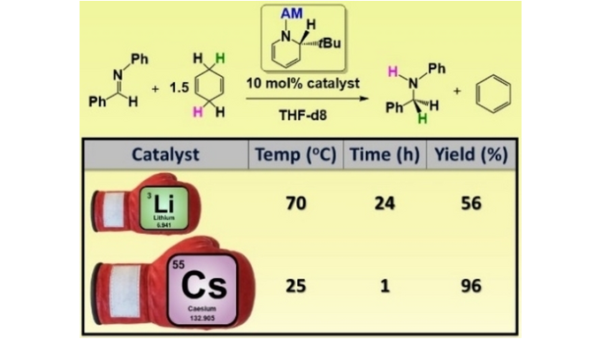 Angewandte Chemie (@angew_chem) on Twitter photo Alkali Metal Dihydropyridines in Transfer Hydrogenation Catalysis of Imines: Amide Basicity versus Hydride Surrogacy (Robert E. Mulvey and co-workers) <a href="/SDRobertsonChem/">Stuart Robertson</a> @remulveygroup <a href="/mynameissumanta/">SUMANTA BANERJEE</a> <a href="/TuttleLab/">TuttleLab</a> #openaccess onlinelibrary.wiley.com/doi/10.1002/an… Alkali Metal Dihydropyridines in Transfer Hydrogenation Catalysis of Imines: Amide Basicity versus Hydride Surrogacy (Robert E. Mulvey and co-workers) <a href="/SDRobertsonChem/">Stuart Robertson</a> @remulveygroup <a href="/mynameissumanta/">SUMANTA BANERJEE</a> <a href="/TuttleLab/">TuttleLab</a> #openaccess onlinelibrary.wiley.com/doi/10.1002/an…