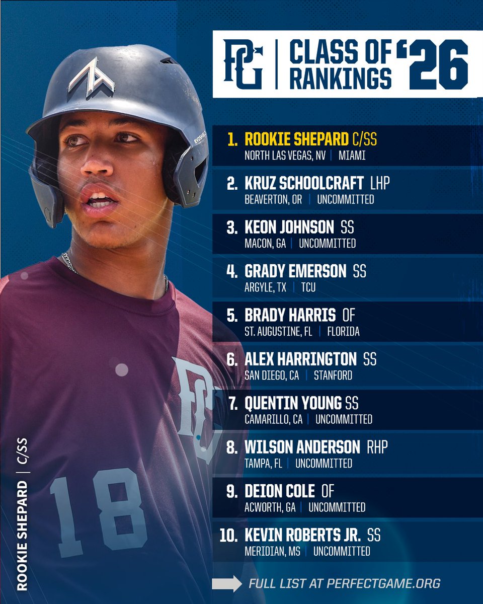 Perfect Game USA on Twitter "🚨 Class of 2026 Rankings Update 🚨 ️ https