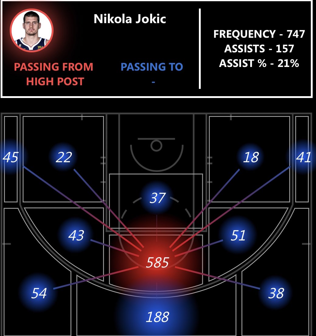 [情報] 阿肥在高位的發牌助攻