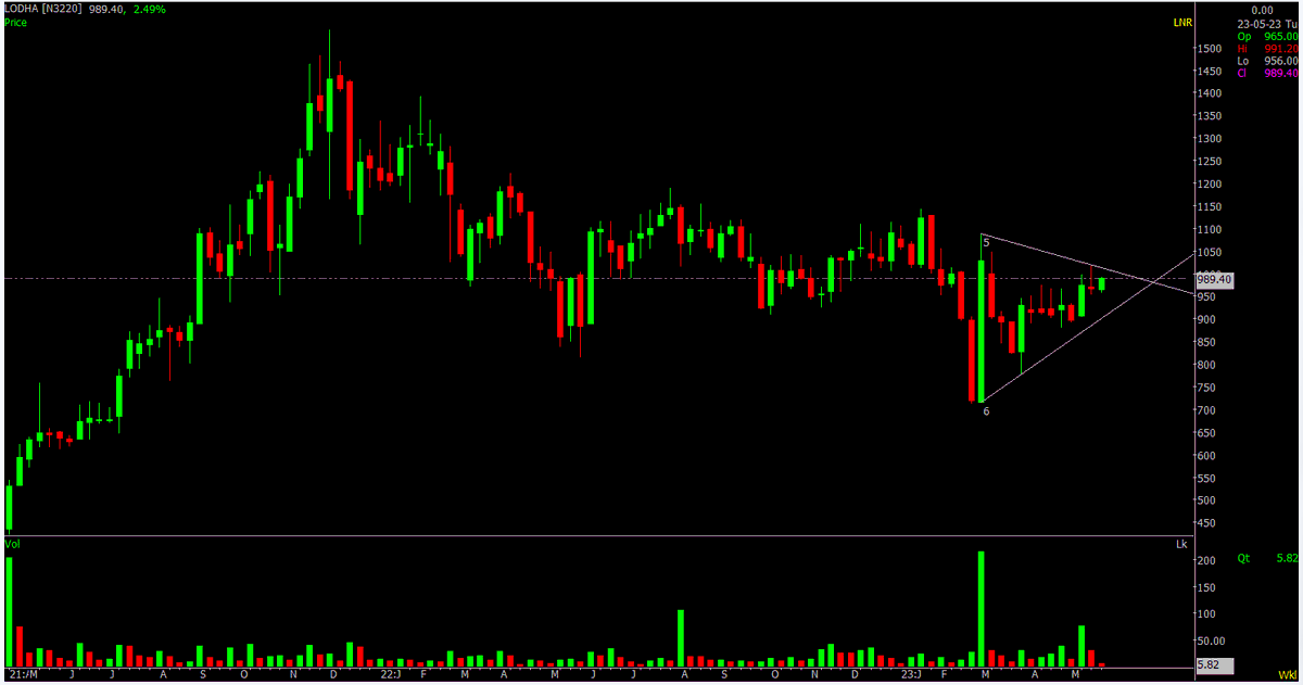Sumit609Tiwari's tweet photo. #lodha
preparing to walk , so shared you before
Keep In Radar
Potential Upside Stock!
#shortsellingexposed #Rs2000currencynotes #AdaniGroup #Vedanta #stocks #trading #StockMarket #StocksToBuy #equity https://t.co/01oKk3tARY