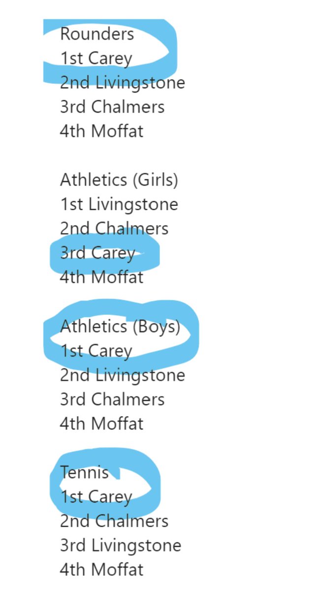 ElthamCarey's tweet photo. Results just in from Y9 house summer sports activities!

What is even more pleasing than the performances is the fact that EVERY member of the year group contributed.

💙💪🏼💙
#BlueWave
#attemptgreatthings https://t.co/hJ652g3yVz