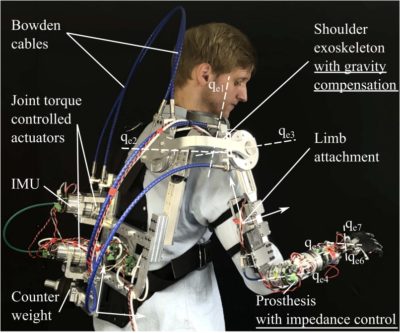 IeeeTro's tweet photo. To make prosthetics easier to wear, a recent TRO paper by researchers @MIRMI_TUM investigate an exoskeleton that carries the prosthesis for the user: https://t.co/3thYsoBbtB

#haptics #exoskeleton #prosthetics #WearableRobotics #HapticInterfaces https://t.co/yX8P5m8RXt
