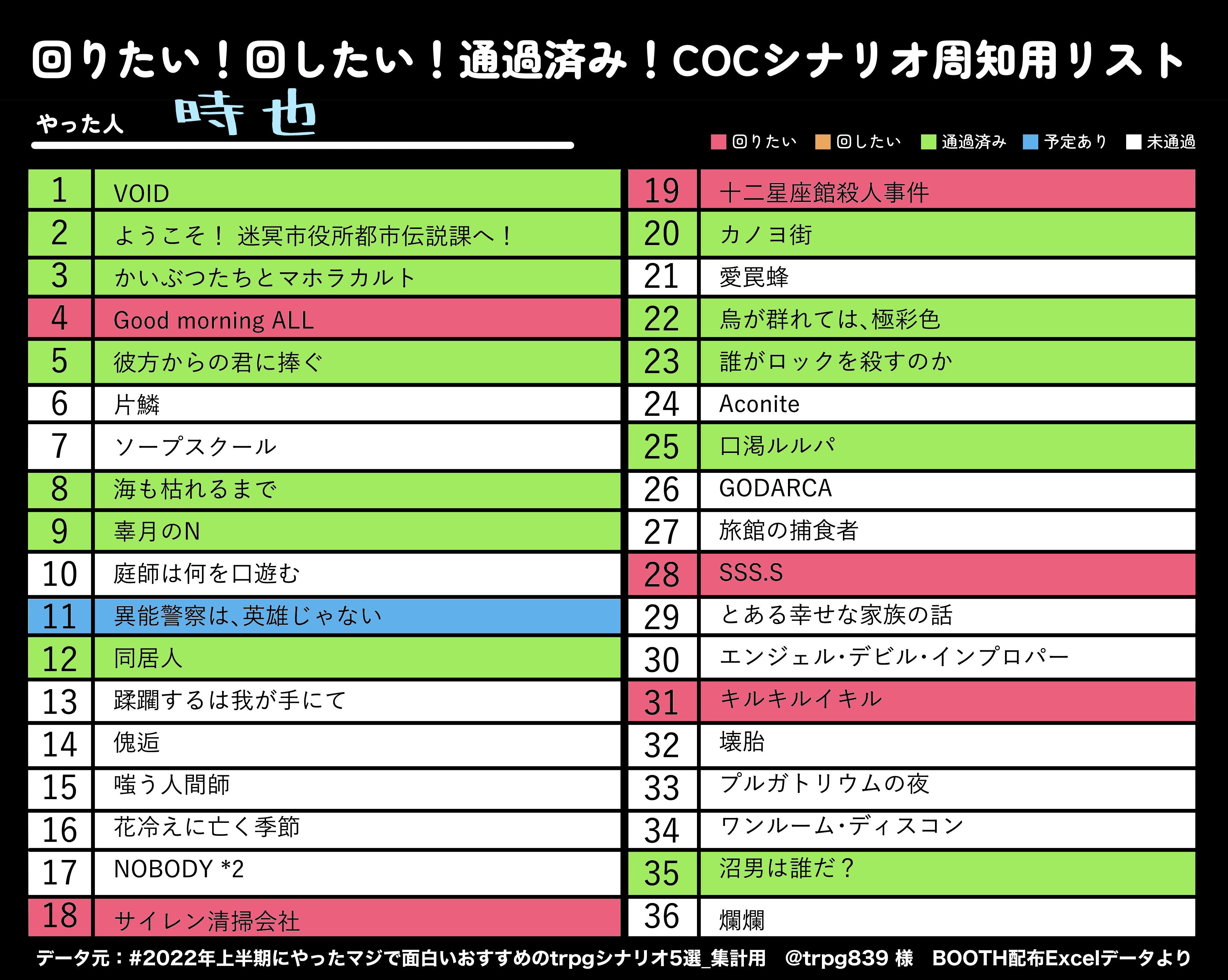 qoo様　リクエスト6点　おまとめ お知らせ掲示板・プロフィール写真の設定方法 | kintoneの歩き方