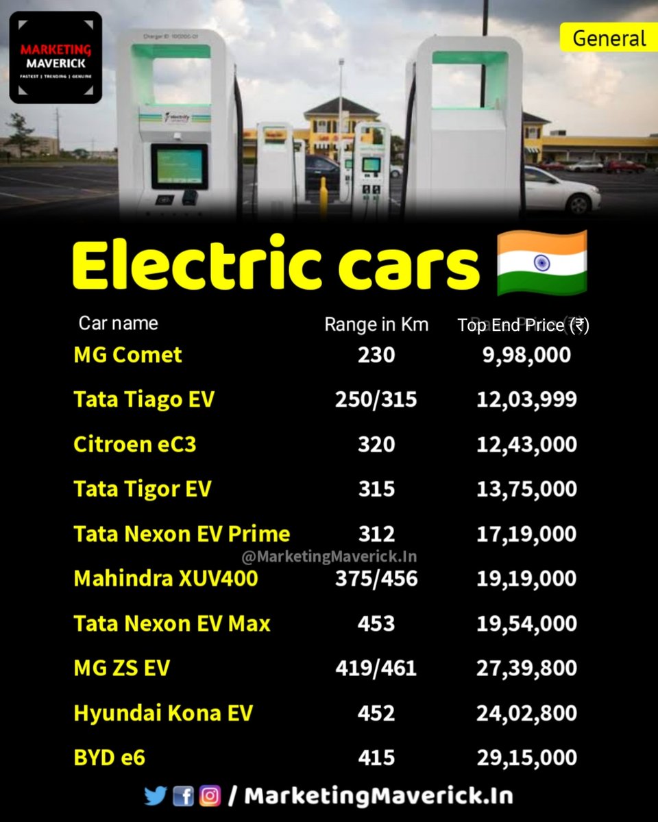 Marketing Maverick on Twitter "Electric Cars in India."