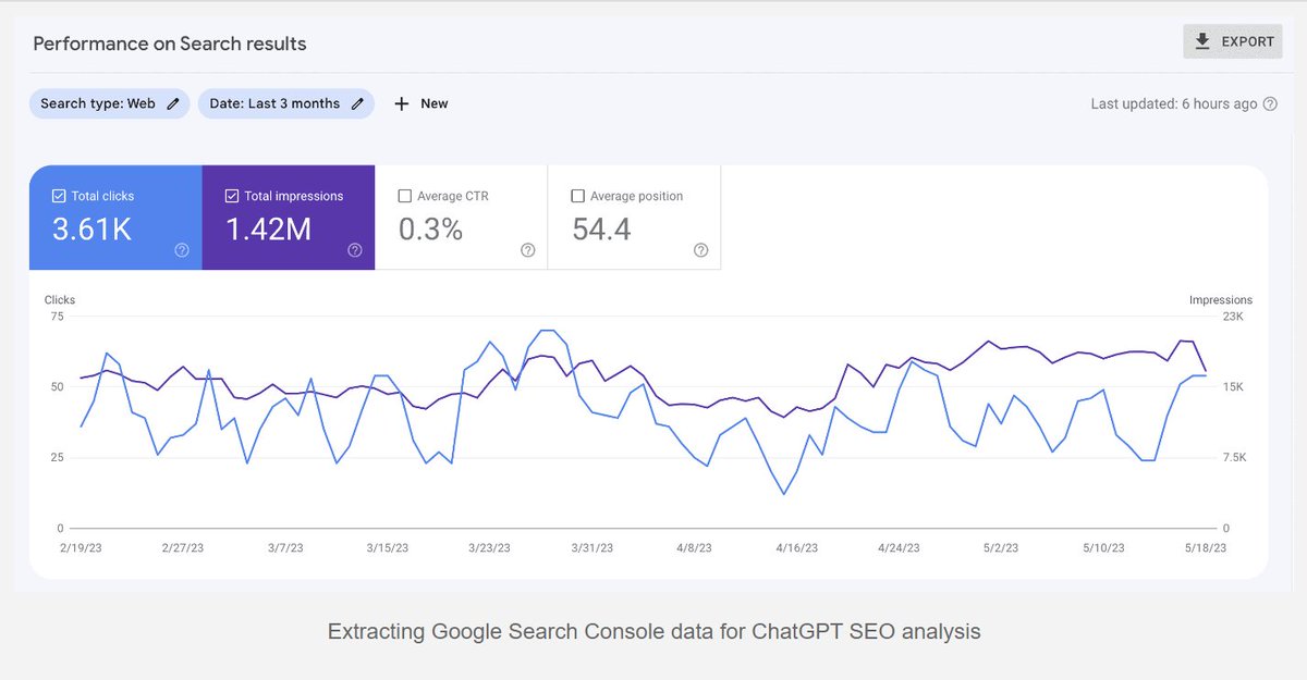 How to use #ChatGPT with #GoogleSearchConsole CSV Data to Uncover #SEO Analytics & Hidden Insights! opace.co.uk/blog/chatgpt-g…