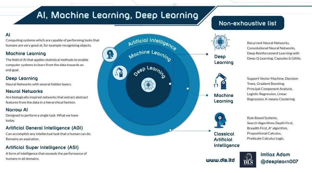 An enlightened future & #AI. 

#MachineLearning #DeepLearning #DataScience #ArtificialIntelligence #TechTrends #AINow #Technology #EmergingTech

cc: @SpirosMargaris @ahier @pierrepinna @Nicochan33