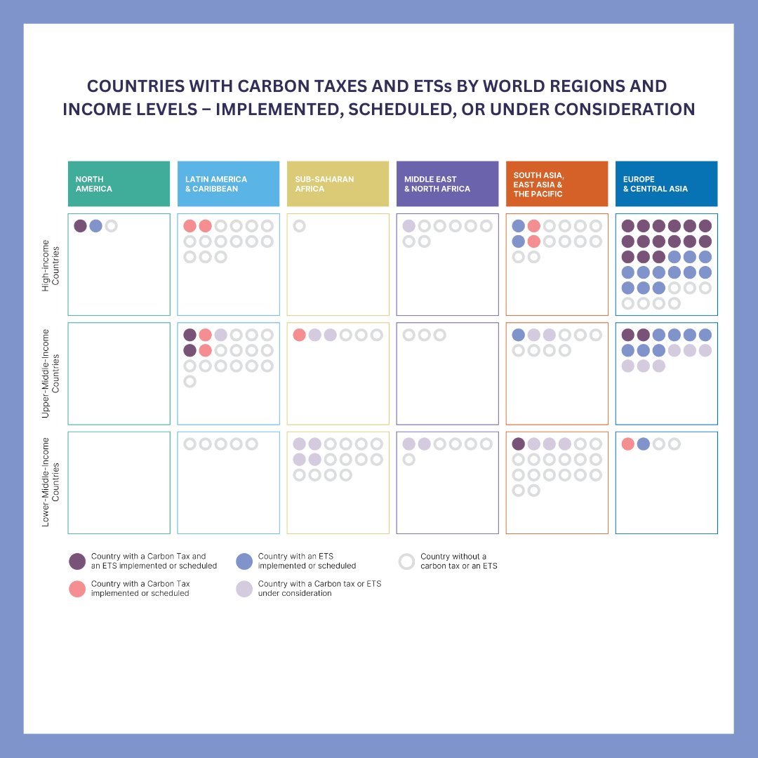 WBG_ClimateEnv's tweet photo. A decade ago, only 𝟳% of global GHG emissions were covered by either a carbon tax or an emissions trading system (ETS). 

Today, 𝟮𝟯% are covered by 73 instruments. 

👇 Download the new “State and Trends of Carbon Pricing 2023” report. #PriceOnCarbon #Innovate4Climate